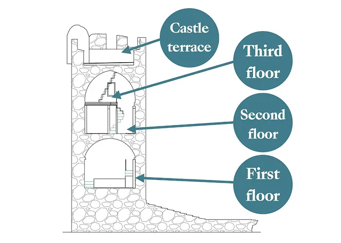 Villa Capitolare Tower